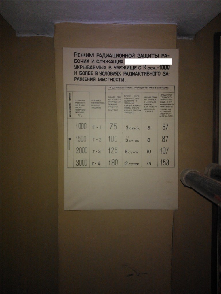Действующее убежище известного завода