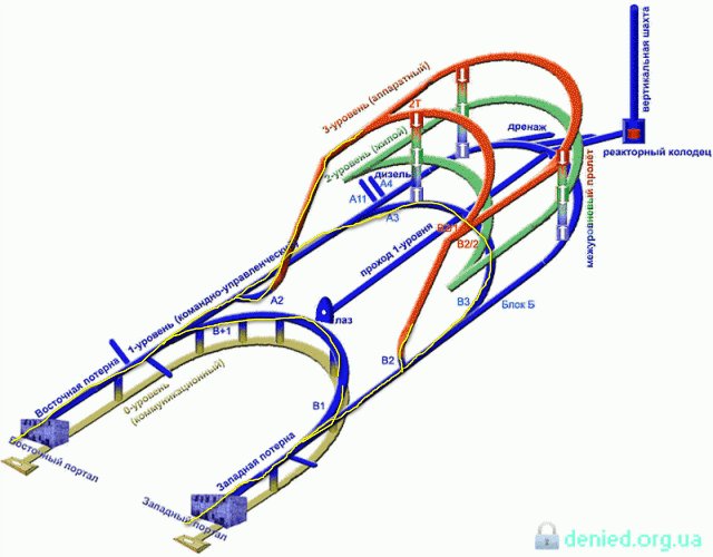 Объект 221, запасной командный пункт СССР