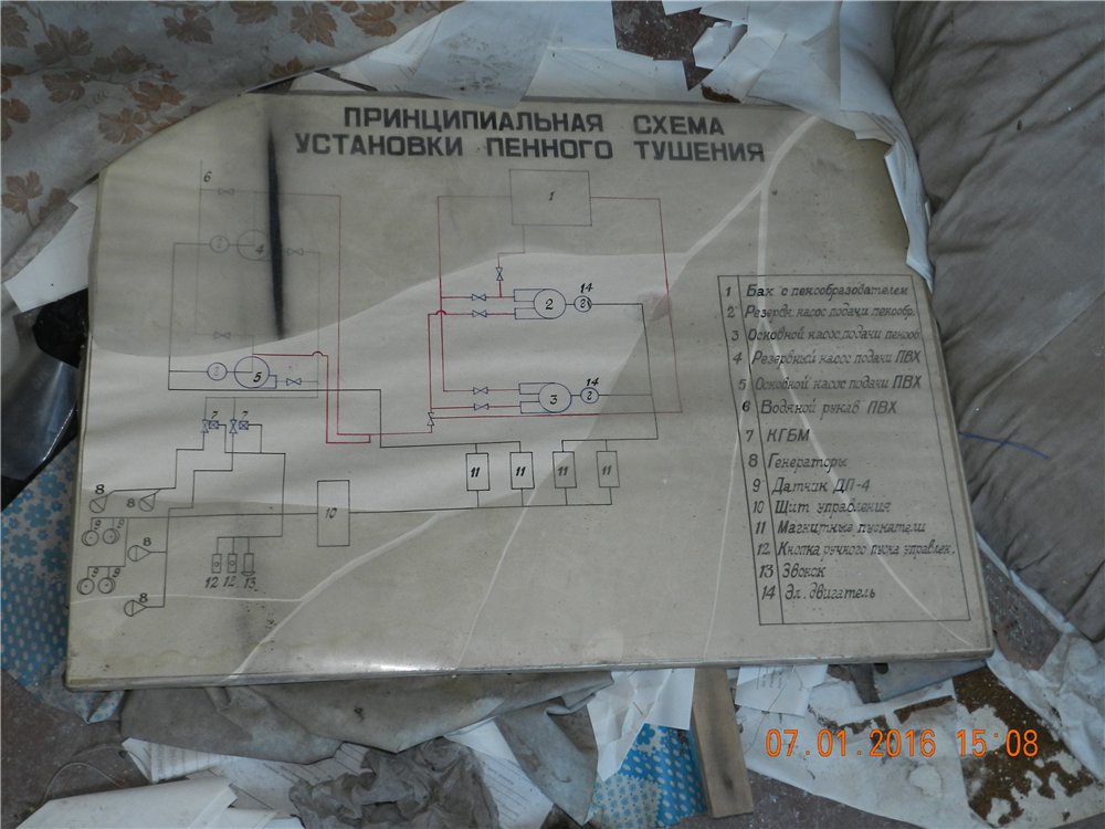 Отчёт о походе в Прогресс. Попытка №4